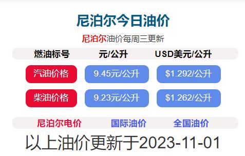 11月2日尼泊爾石油公司柴油和煤油價(jià)格已下調(diào)