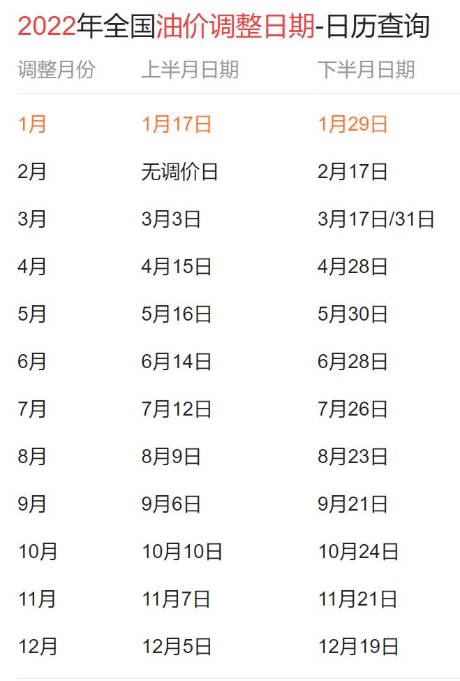2022油價(jià)調(diào)整時(shí)間表一覽,2022油價(jià)調(diào)價(jià)日歷