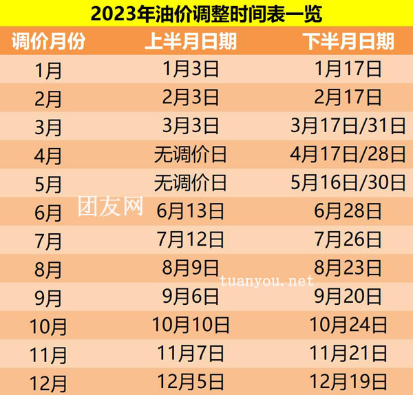 2023油價調(diào)整時間表一覽,2023年最新油價調(diào)價日歷時間
