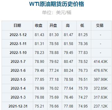 2022年1月17日預(yù)測國內(nèi)成品油價格按機(jī)制將上調(diào)