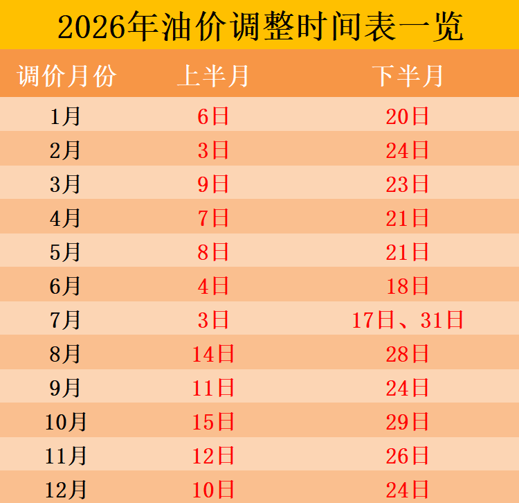 2026油價調(diào)整時間表一覽，2026年最新油價調(diào)價日歷時間